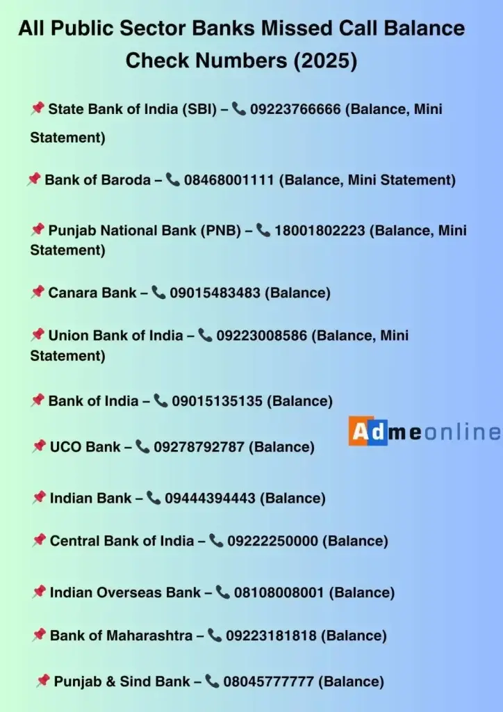 All Bank Miss Call Balance Numbers: Public Sector Banks